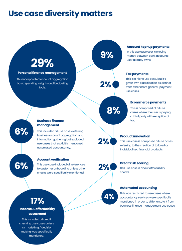 Account verification with open banking