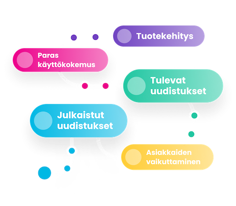 Roadmap header hero small