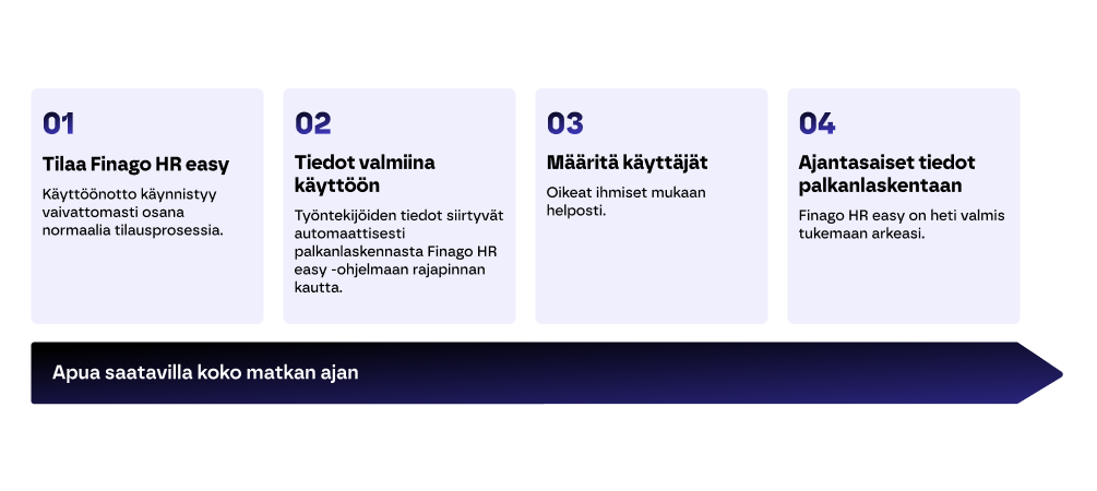 HReasyn-käyttöönotto-4askelta