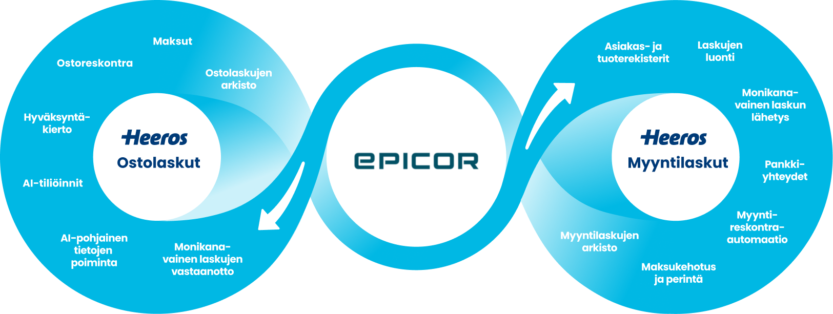 Heeros Epicor integration Heeros Epicor integration