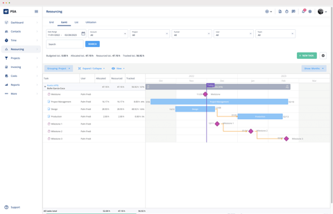 Resource_Planning_Gantt