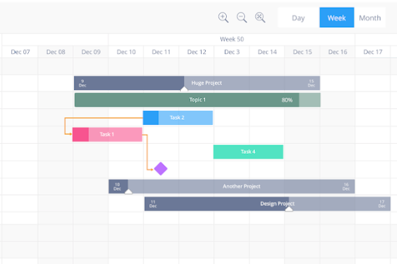 Calendar view with example resourcing per task and project.