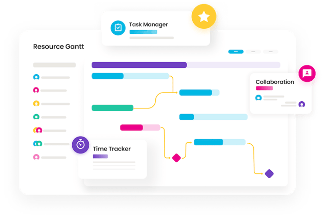 Heeros PSA resource gantt