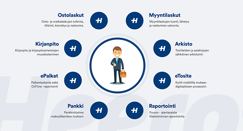Heeros ohjelmistot saavat modernimman ilmeen