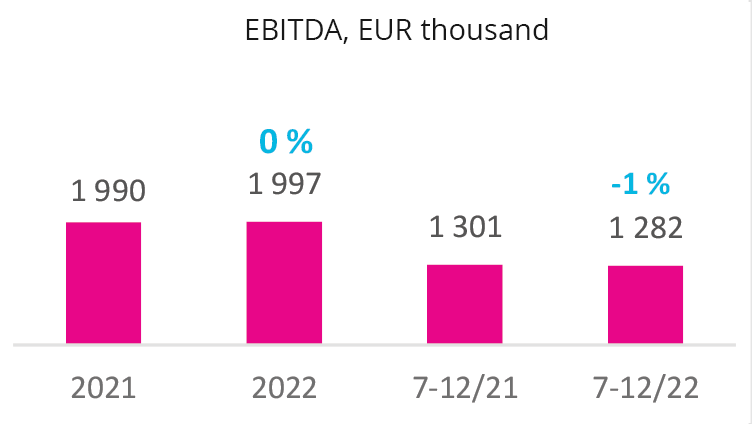 2023-EBITDA-graph-käyttökate