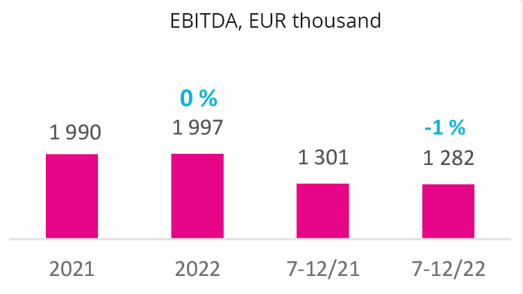 2023-EBITDA-graph-käyttökate 2023-EBITDA-graph-käyttökate