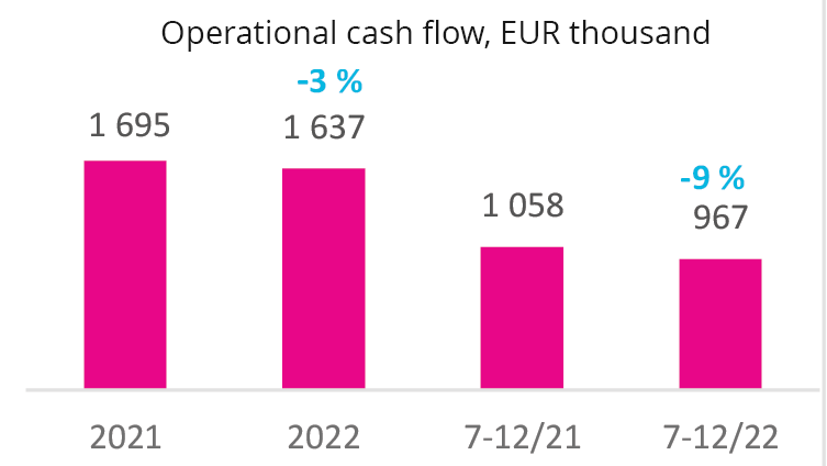 2023-Operational-cashflow-graph-rahavirta