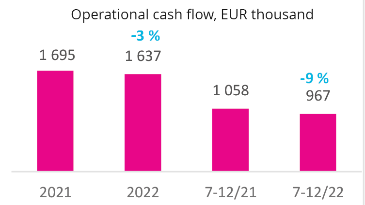 2023-Operational-cashflow-graph-rahavirta 2023-Operational-cashflow-graph-rahavirta