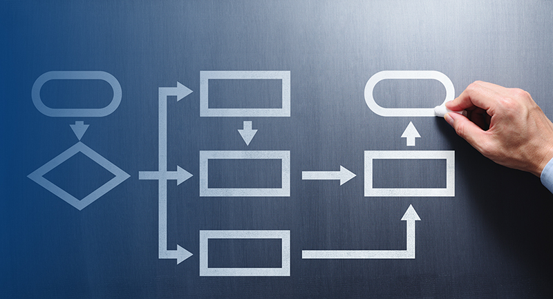 Reasons to automate your invoice handling process