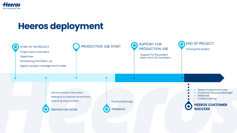 Heeros-deployment-process